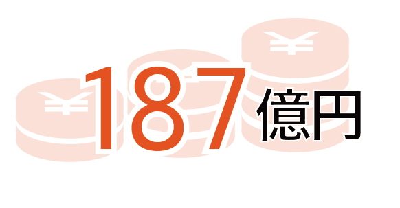 187億円