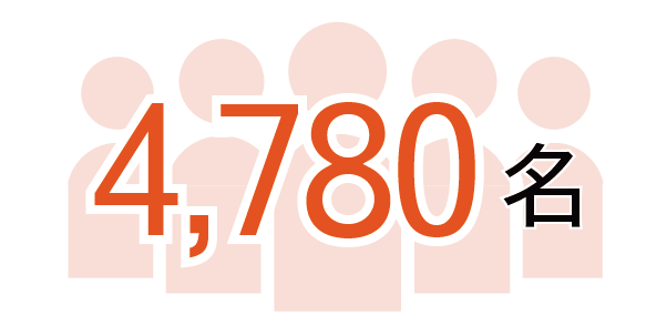 4,780名