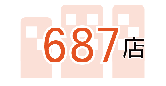 687店