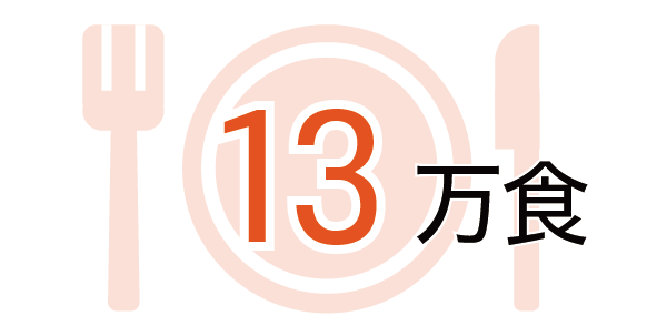 13万食