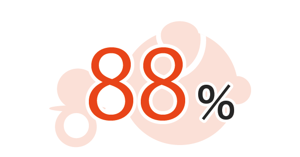 85%