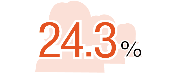 24.3%