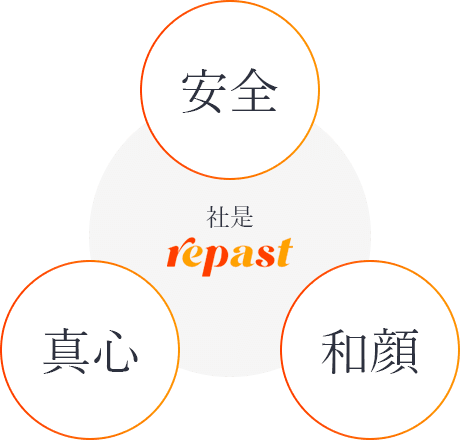 社是 repast 安全 真心 和顔